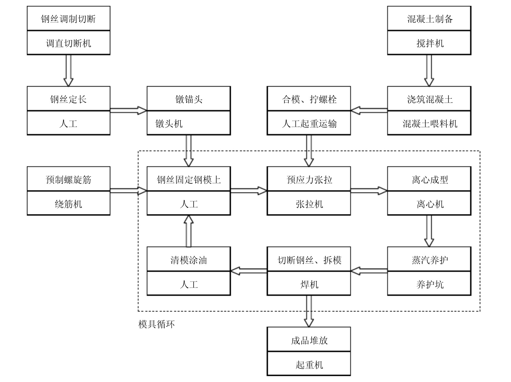 늗Ua(chn)ˇ̈D