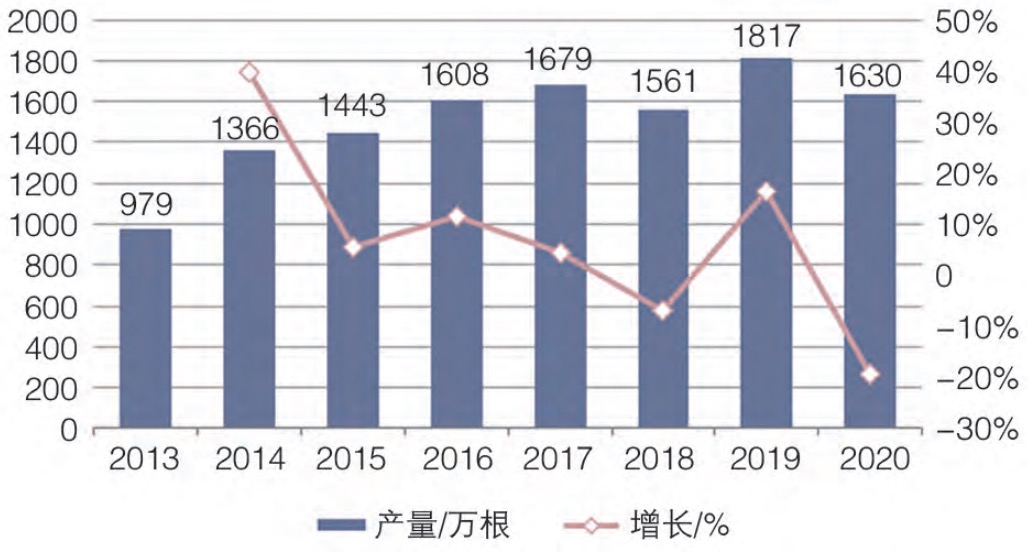 2013-2020Ї늗Uaֵ